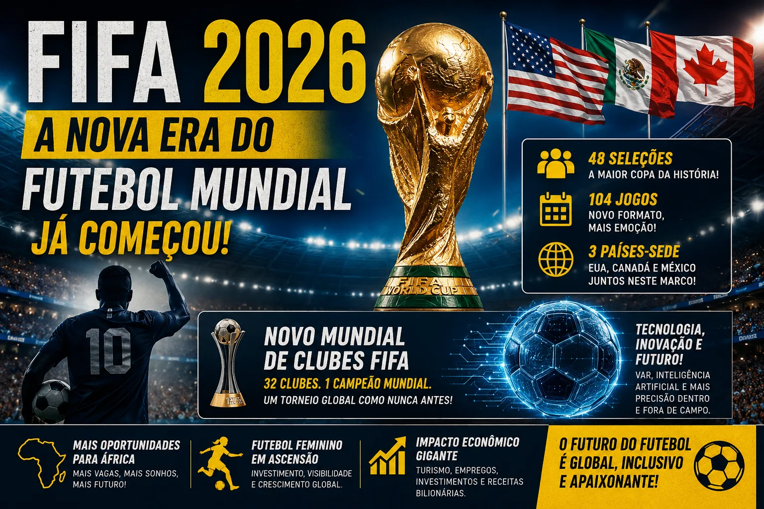 FIFA 2026: A Nova Era do Futebol Mundial Já Começou